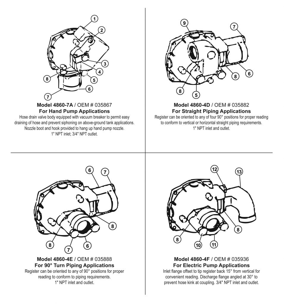 4860-specific-meter-model-configurations-svi-international-inc