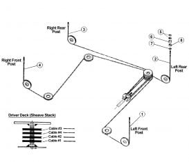 Parts Breakdown for John Bean 44110Q Quatro Cable Routing Wheeltronic